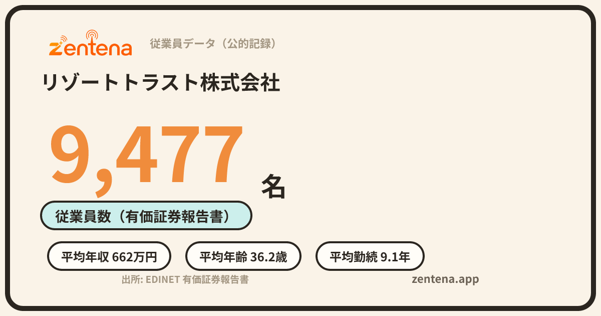 リゾートトラスト株式会社の従業員データカード