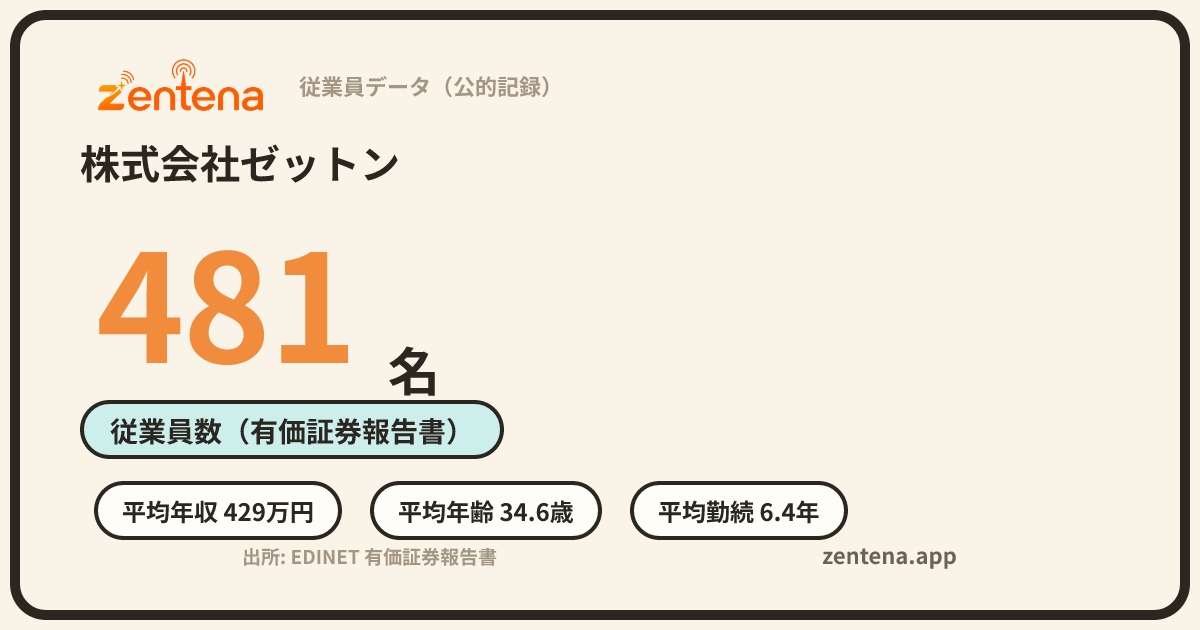 株式会社ゼットンの従業員データカード