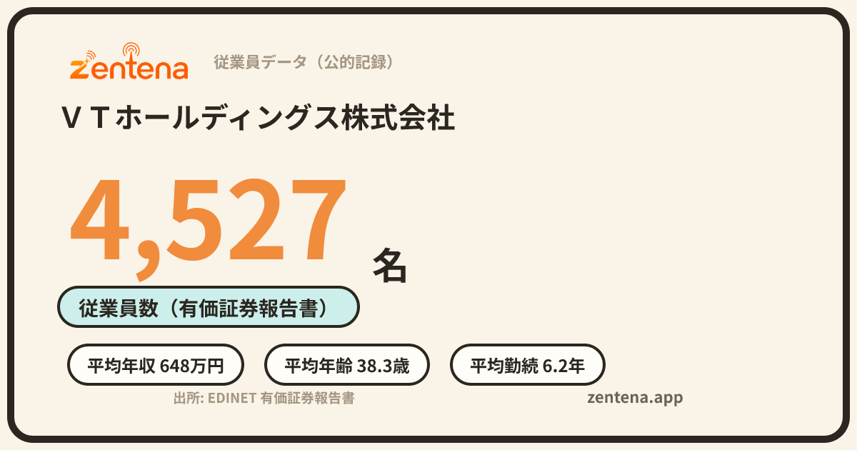 ＶＴホールディングス株式会社の従業員データカード