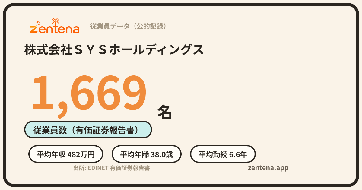 株式会社ＳＹＳホールディングスの従業員データカード
