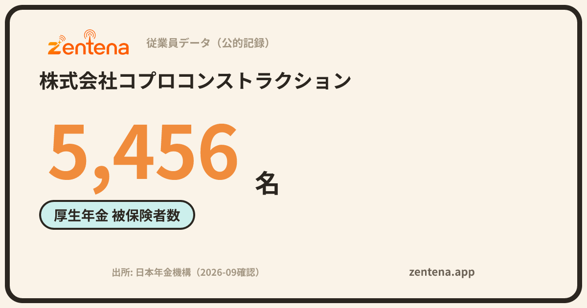 株式会社コプロコンストラクションの従業員データカード