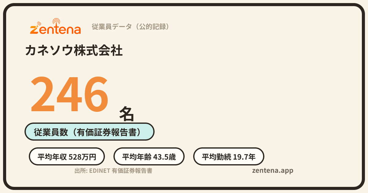 カネソウ株式会社の従業員データカード