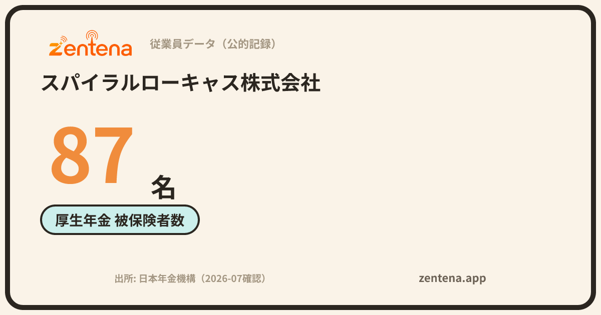 スパイラルローキャス株式会社の従業員データカード