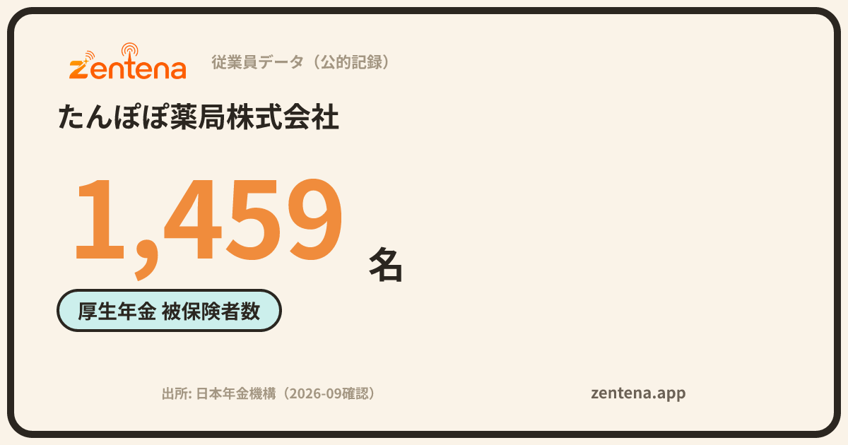 たんぽぽ薬局株式会社の従業員データカード