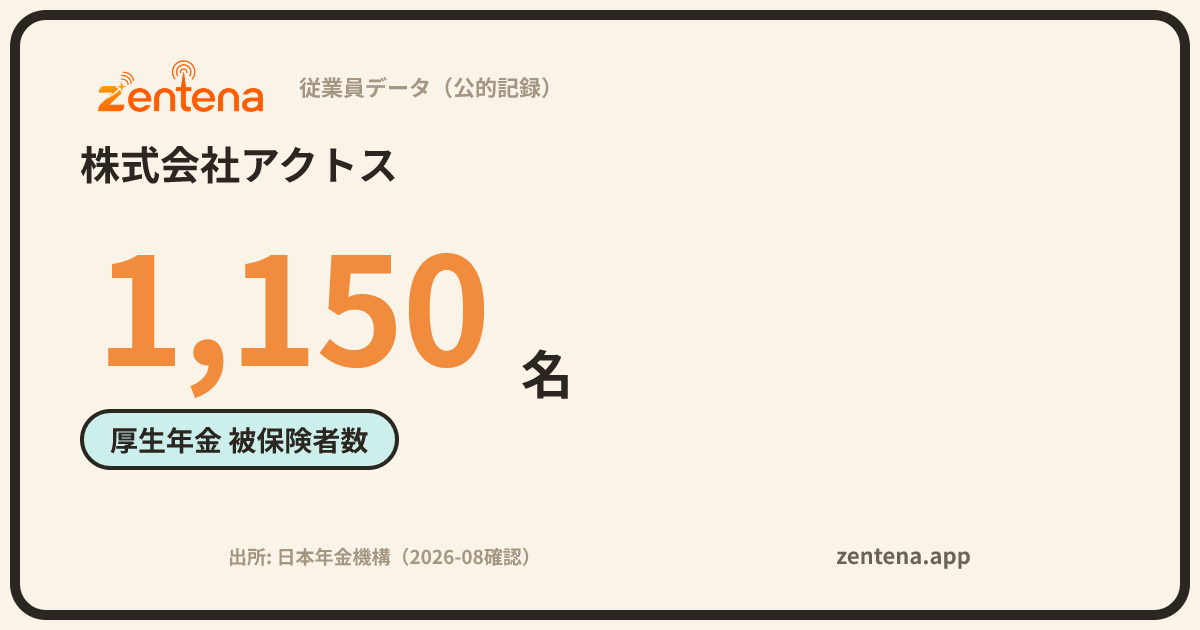 株式会社アクトスの従業員データカード