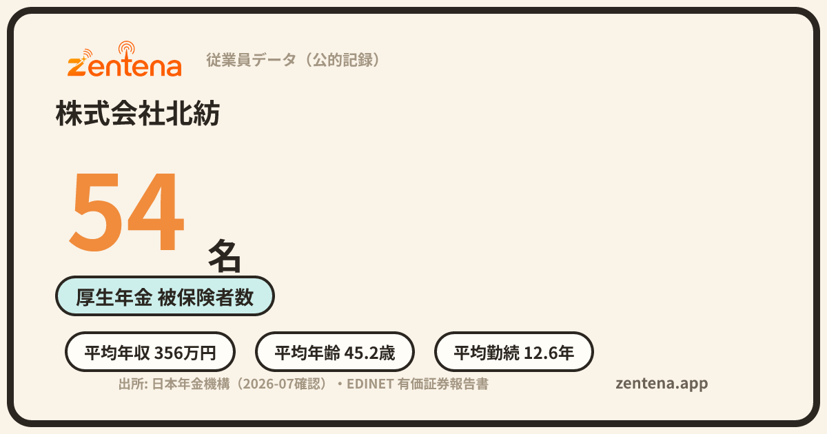株式会社北紡の従業員データカード