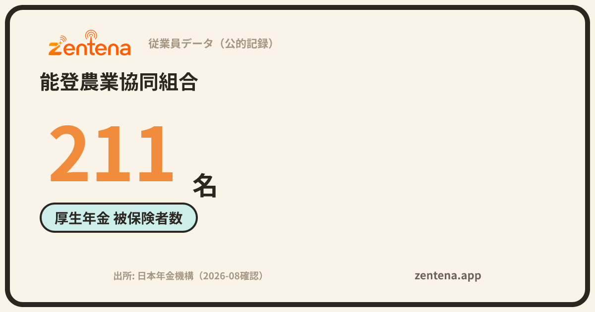 能登農業協同組合の従業員データカード