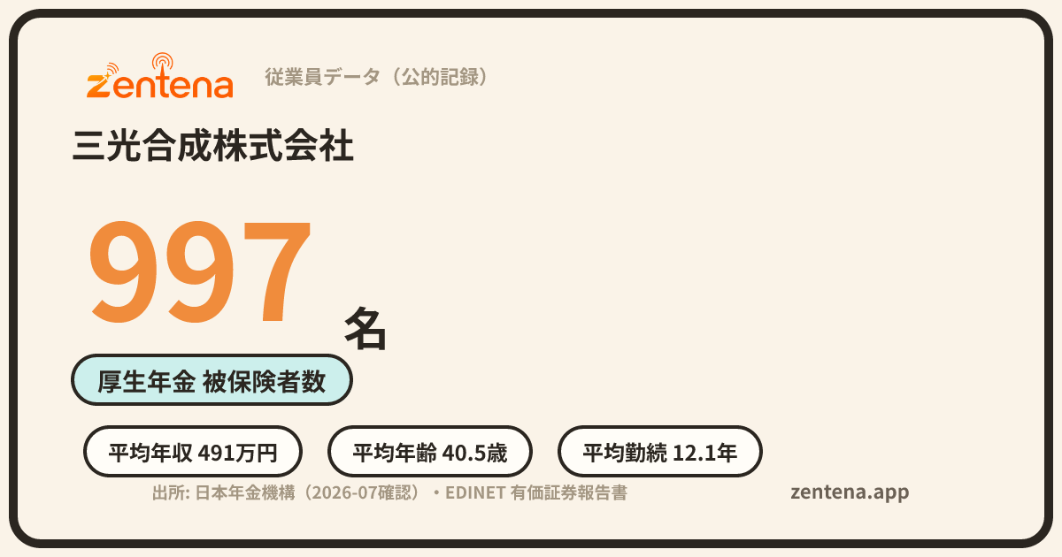 三光合成株式会社の従業員データカード