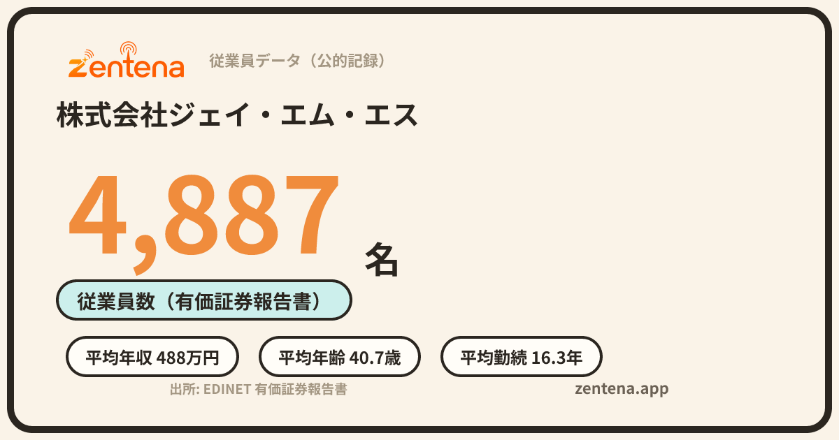 株式会社ジェイ・エム・エスの従業員データカード