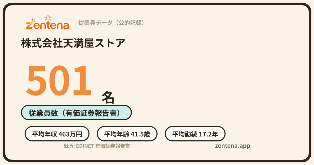株式会社天満屋ストアの従業員データカード