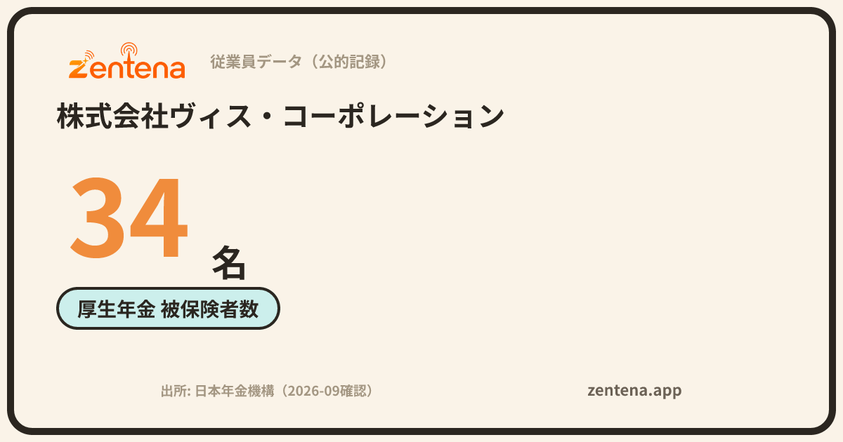 株式会社ヴィス・コーポレーションの従業員データカード