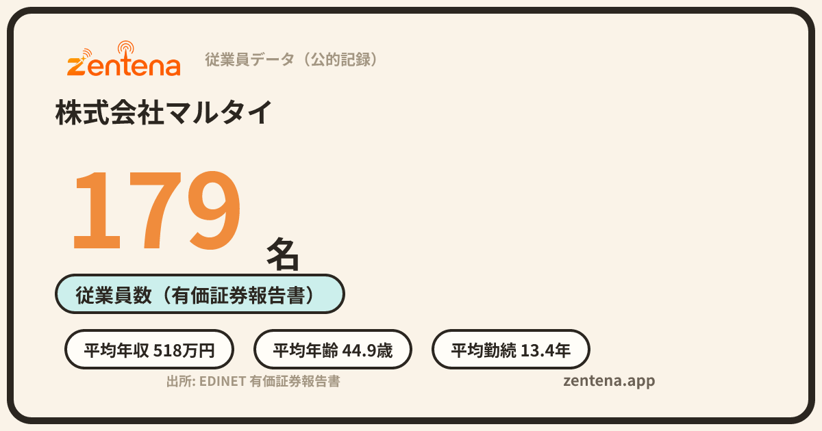 株式会社マルタイの従業員データカード