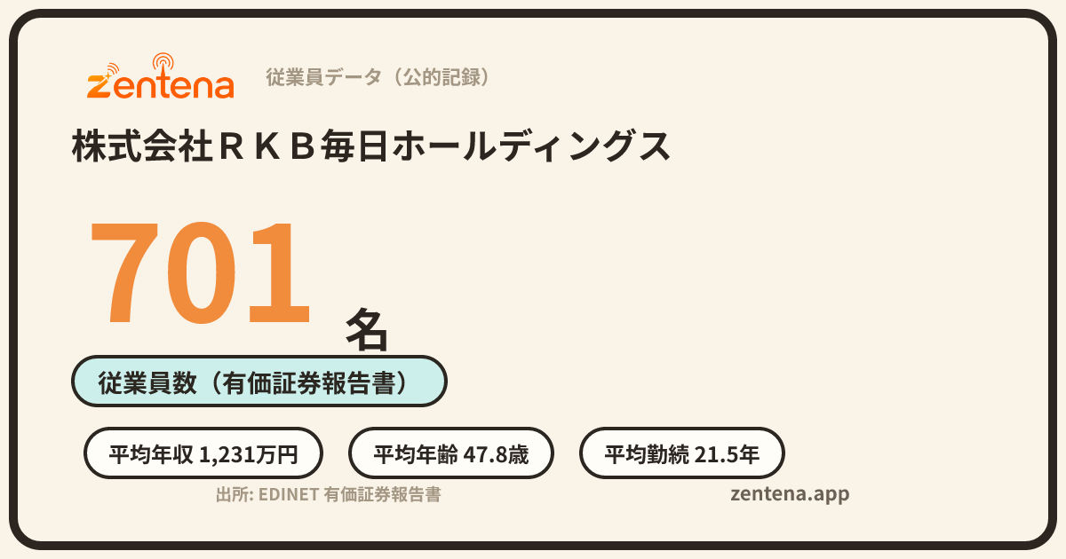 株式会社ＲＫＢ毎日ホールディングスの従業員データカード