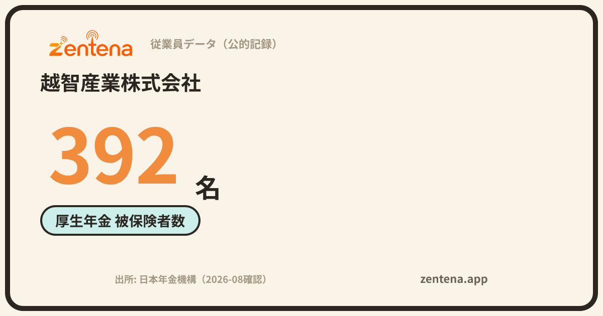 越智産業株式会社の従業員データカード