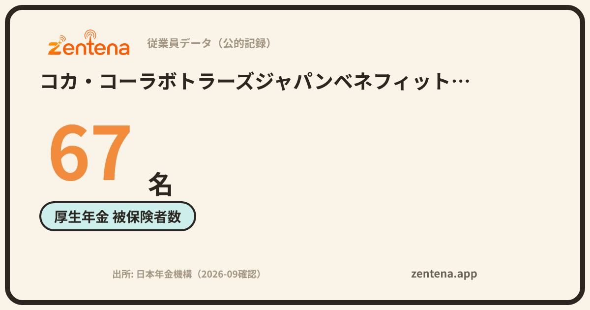 コカ・コーラボトラーズジャパンベネフィット株式会社の従業員データカード
