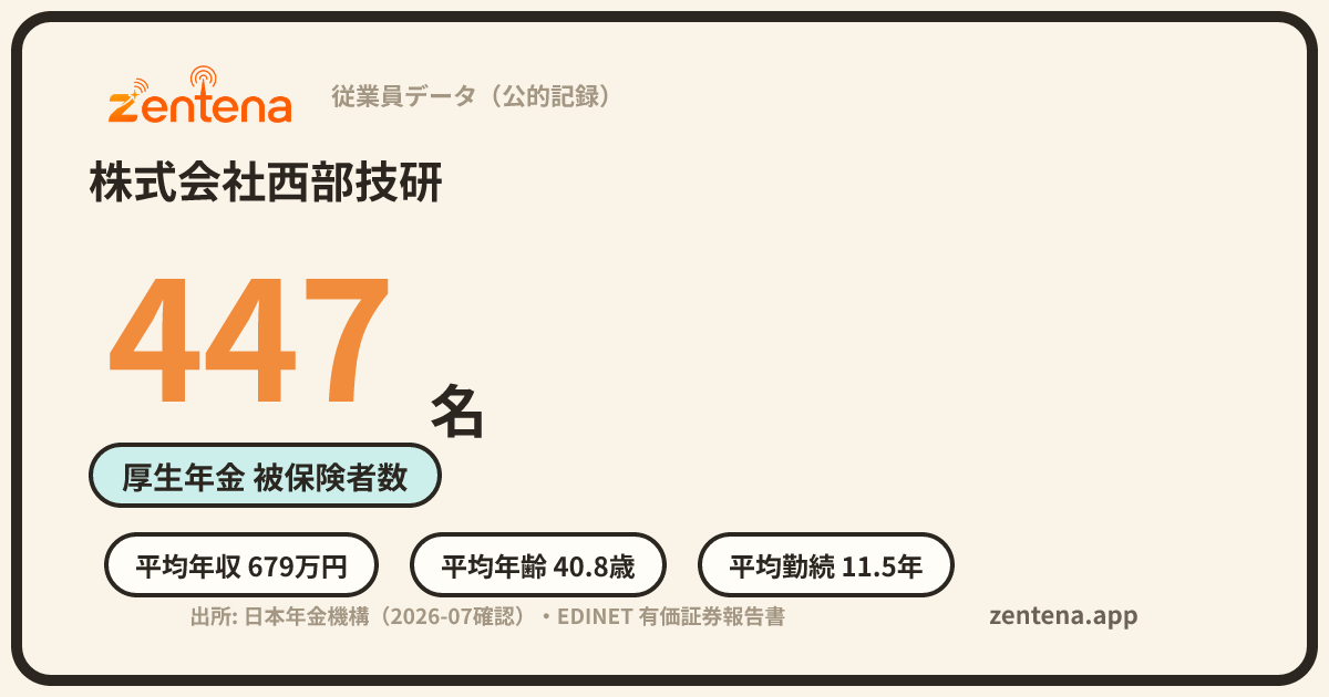 株式会社西部技研の従業員データカード