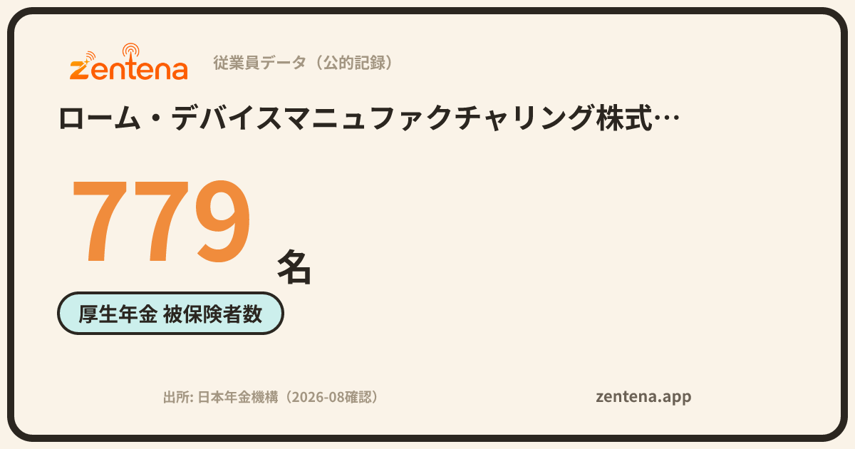 ローム・デバイスマニュファクチャリング株式会社の従業員データカード