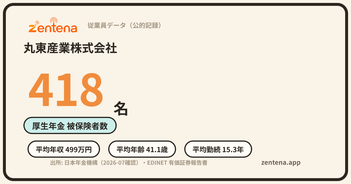 丸東産業株式会社の従業員データカード