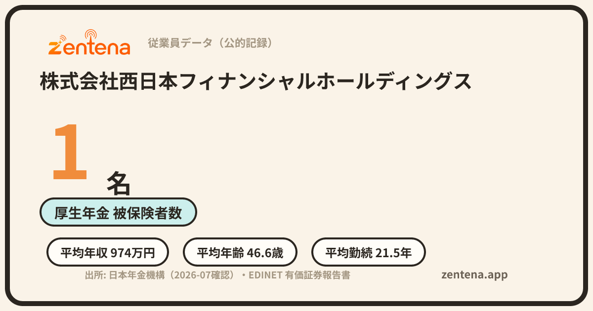 株式会社西日本フィナンシャルホールディングスの従業員データカード