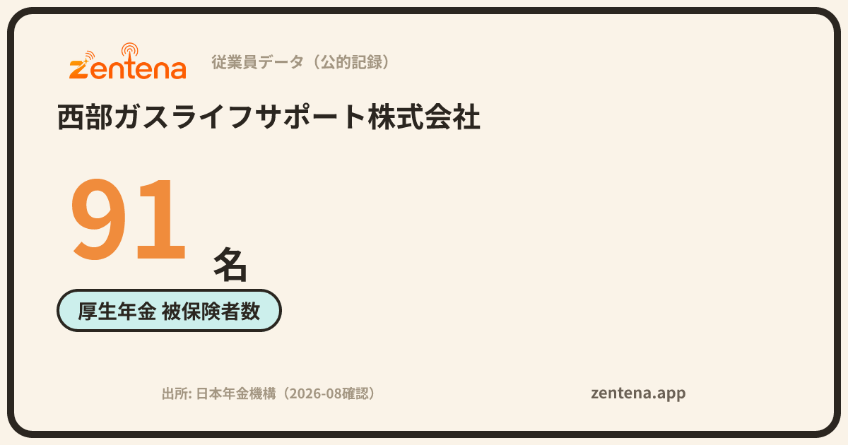 西部ガスライフサポート株式会社の従業員データカード