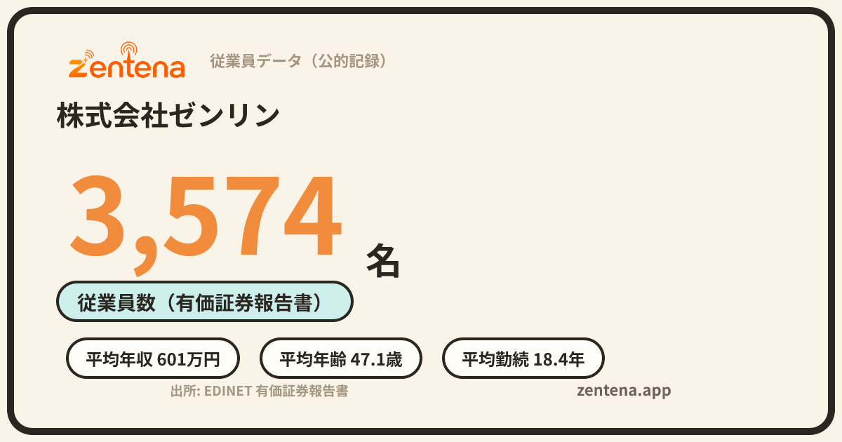 株式会社ゼンリンの従業員データカード