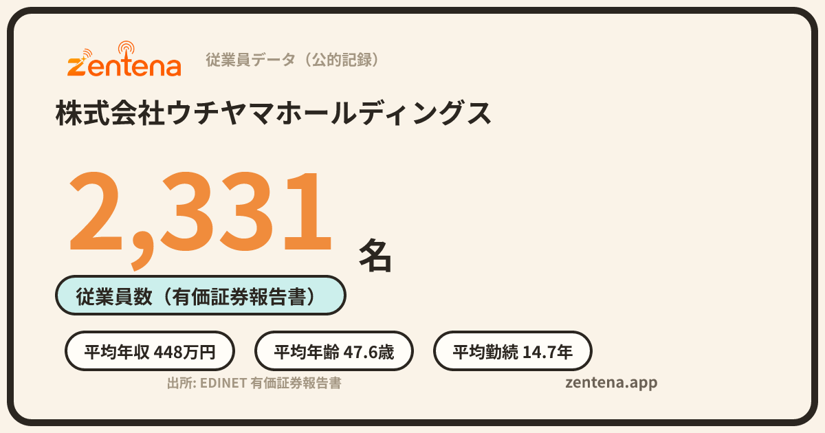 株式会社ウチヤマホールディングスの従業員データカード