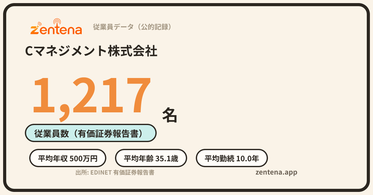 Cマネジメント株式会社の従業員データカード