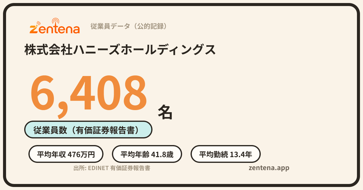 株式会社ハニーズホールディングスの従業員データカード
