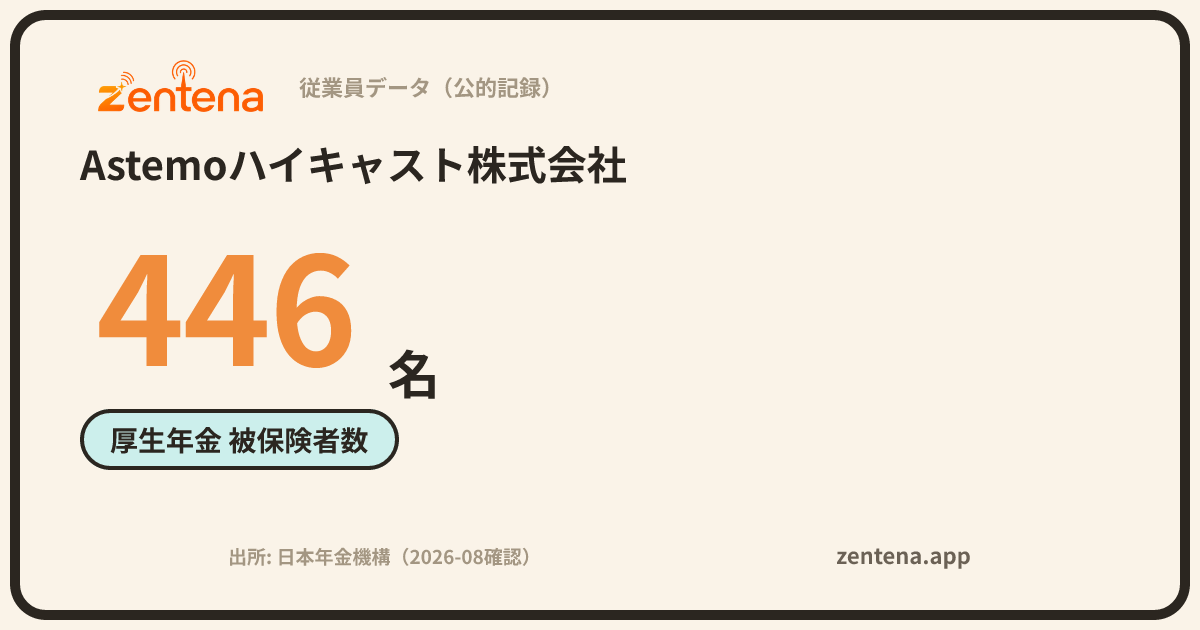 Astemoハイキャスト株式会社の従業員データカード