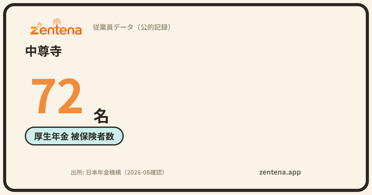 中尊寺の従業員データカード