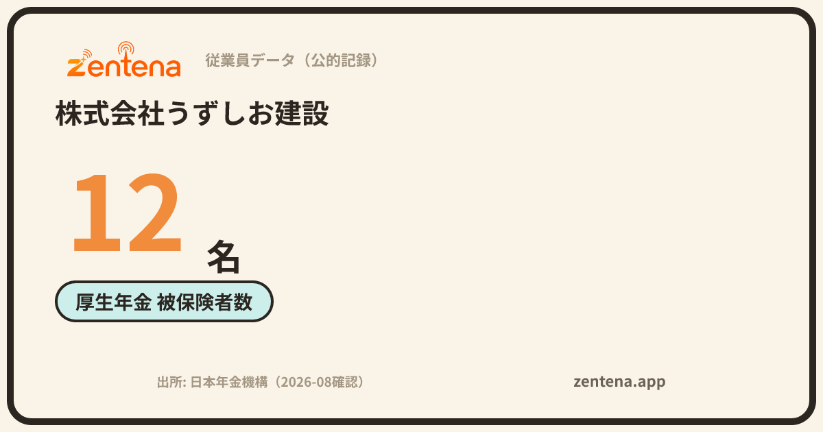 株式会社うずしお建設の従業員データカード