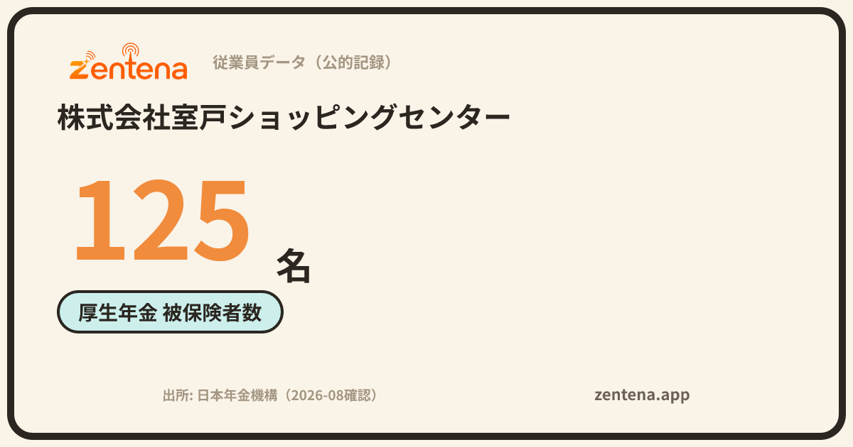 株式会社室戸ショッピングセンターの従業員データカード