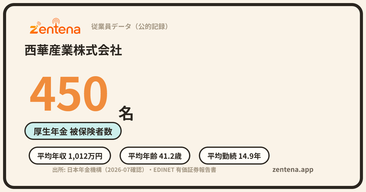 西華産業株式会社の従業員データカード