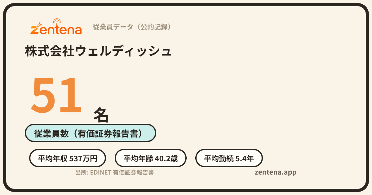 株式会社ウェルディッシュの従業員データカード