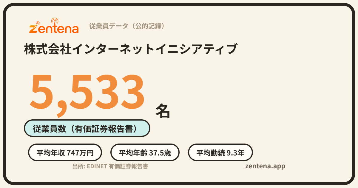 株式会社インターネットイニシアティブの従業員データカード