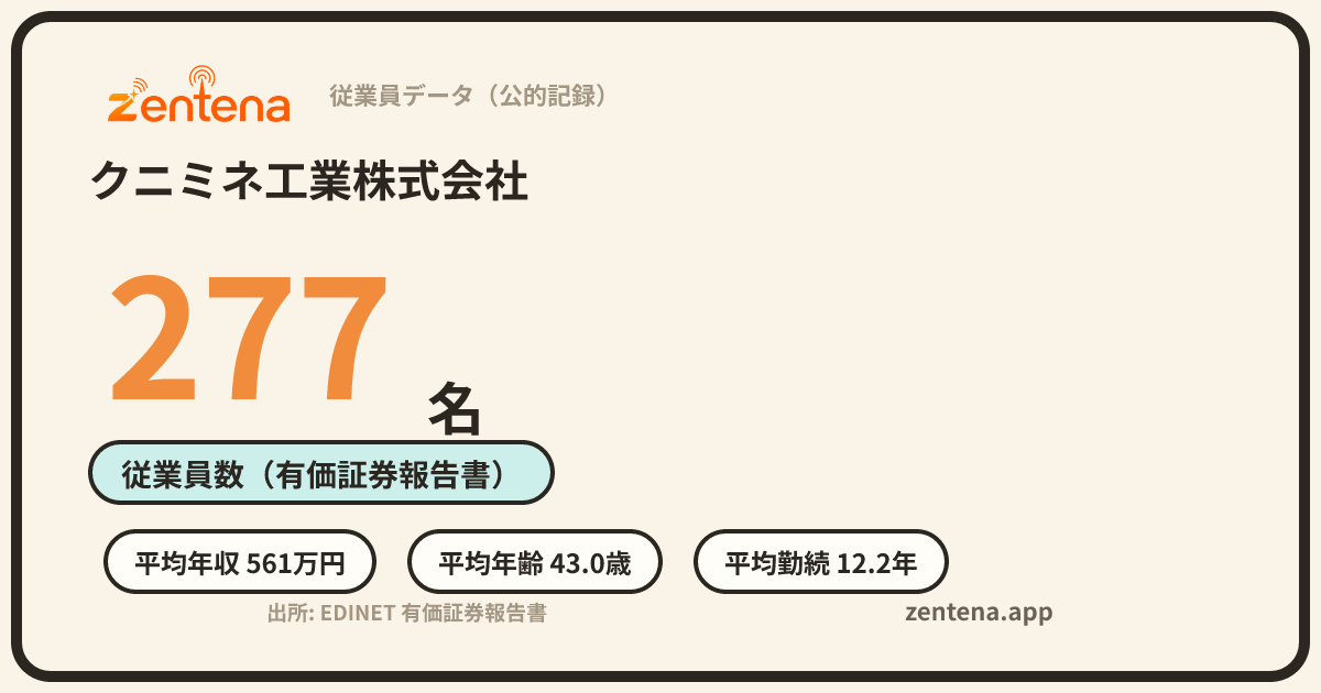 クニミネ工業株式会社の従業員データカード