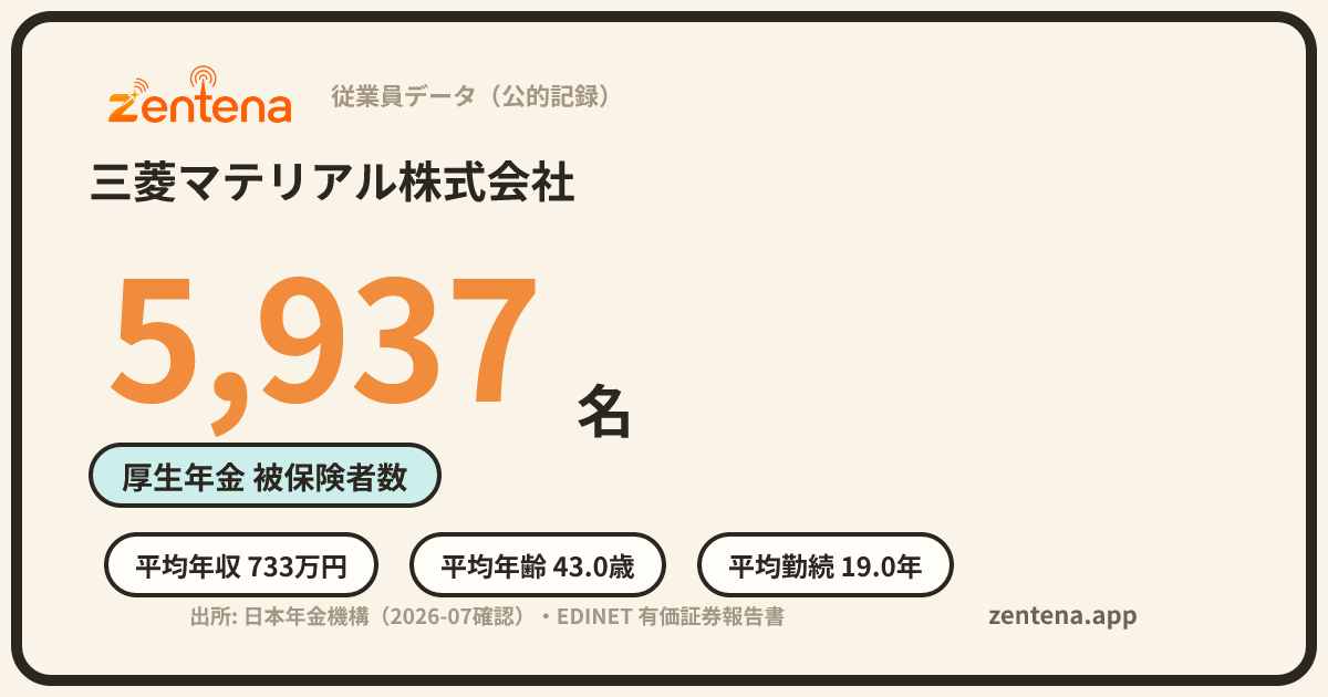 三菱マテリアル株式会社の従業員データカード