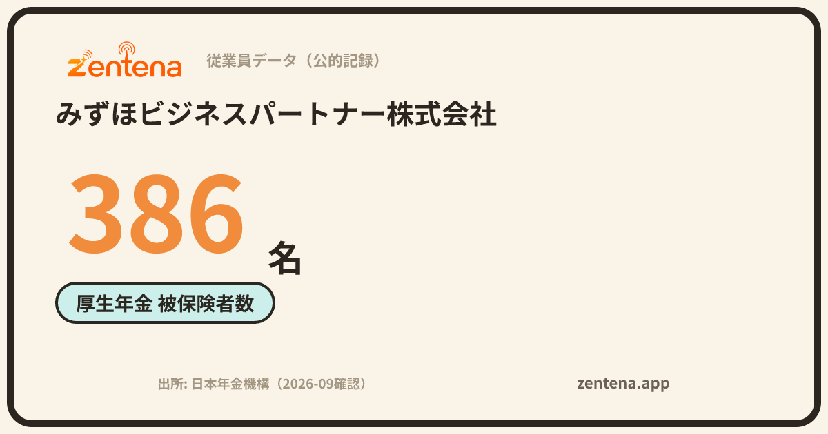 みずほビジネスパートナー株式会社の従業員データカード