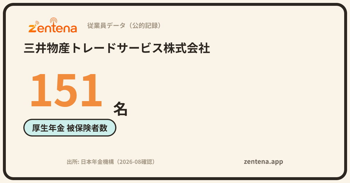 三井物産トレードサービス株式会社の従業員データカード