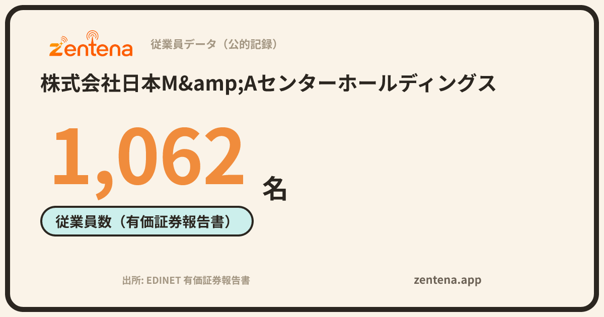 株式会社日本Ｍ＆Ａセンターホールディングスの従業員データカード
