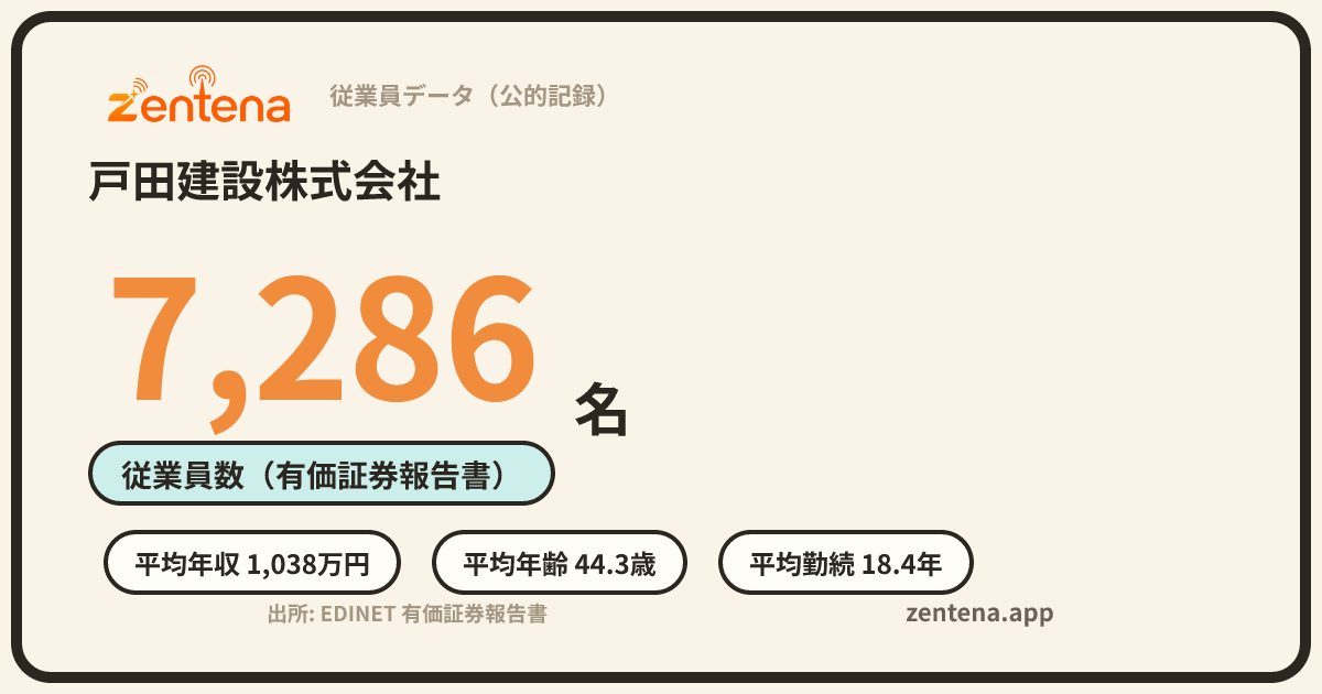 戸田建設株式会社の従業員データカード