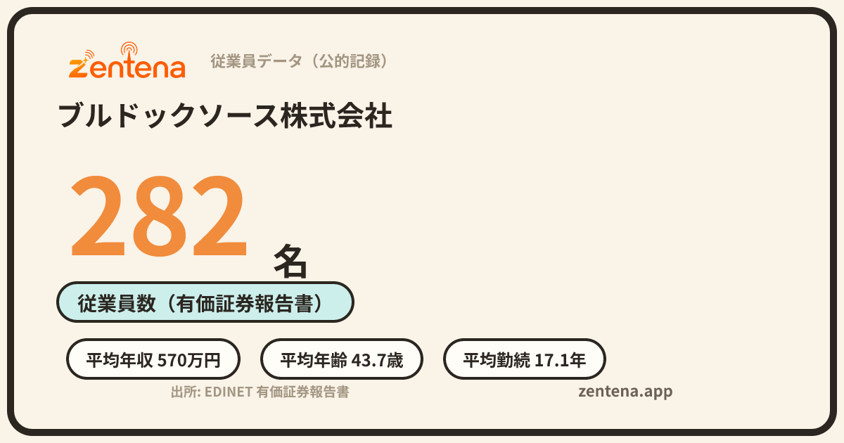 ブルドックソース株式会社の従業員データカード