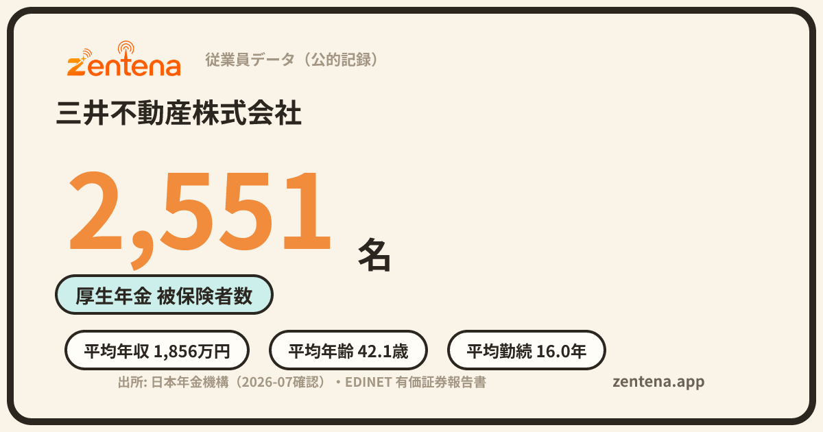 三井不動産株式会社の従業員データカード