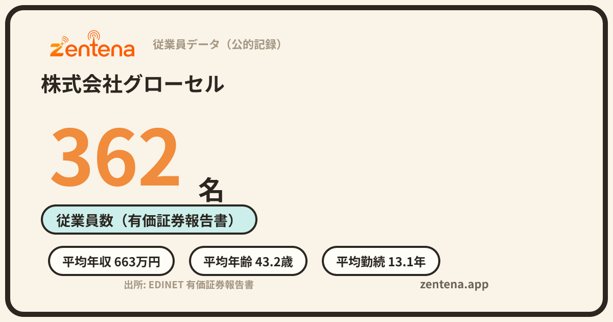 株式会社グローセルの従業員データカード