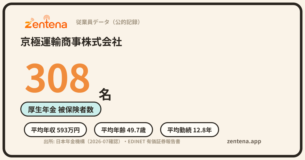 京極運輸商事株式会社の従業員データカード