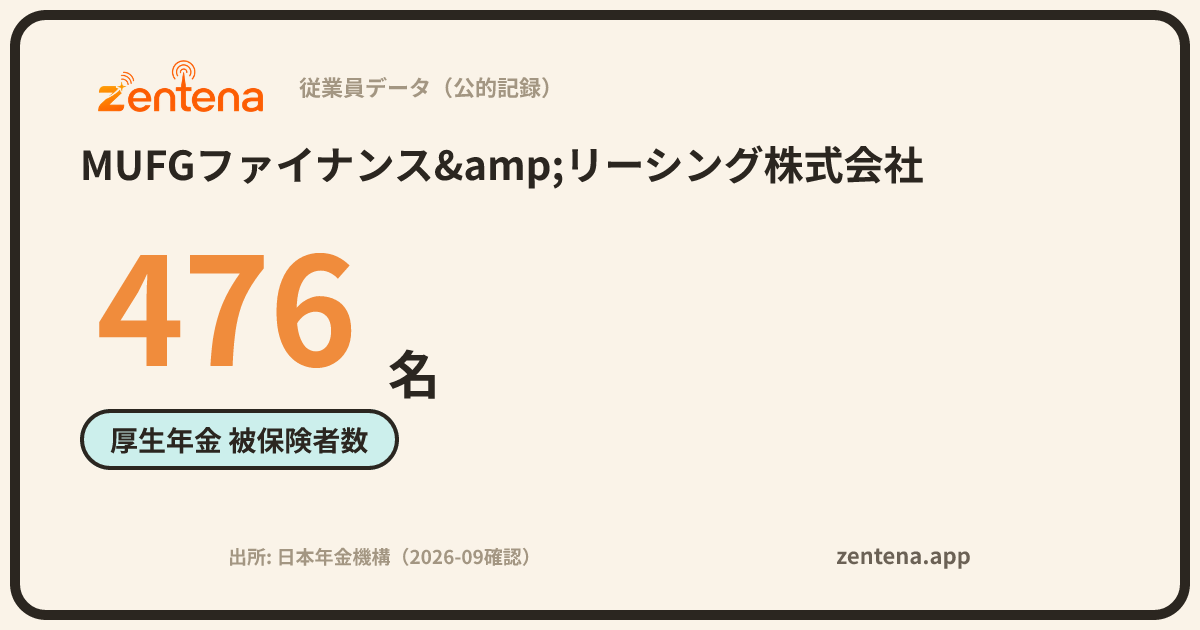 MUFGファイナンス&リーシング株式会社の従業員データカード