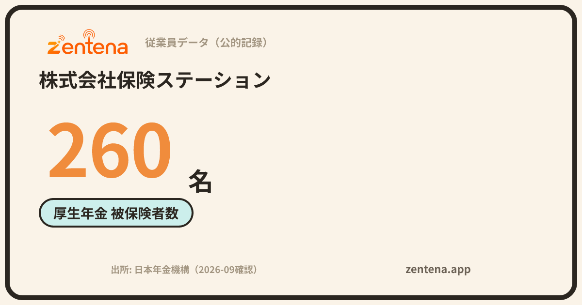 株式会社保険ステーションの従業員データカード