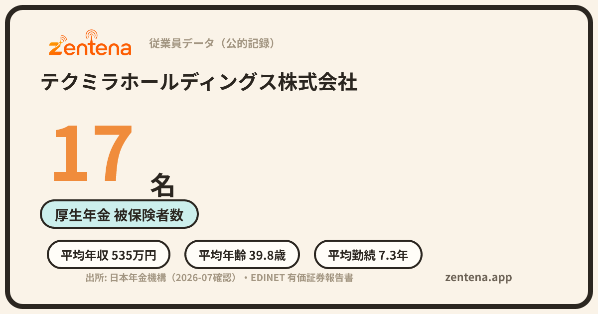 テクミラホールディングス株式会社の従業員データカード