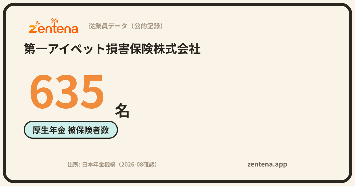 第一アイペット損害保険株式会社の従業員データカード