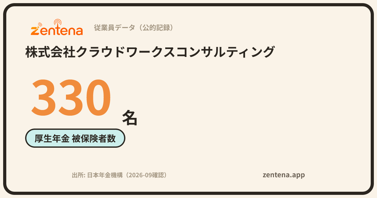 株式会社クラウドワークスコンサルティングの従業員データカード
